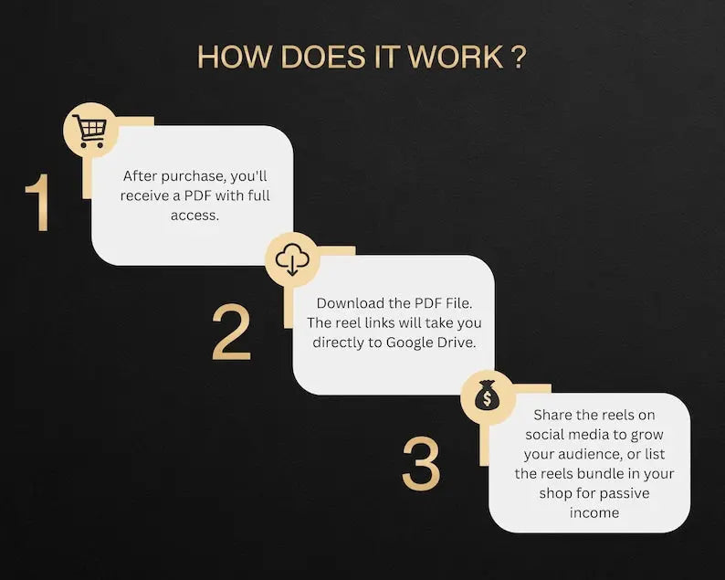 1100+ Animated Faceless Motivational Reels Bundle